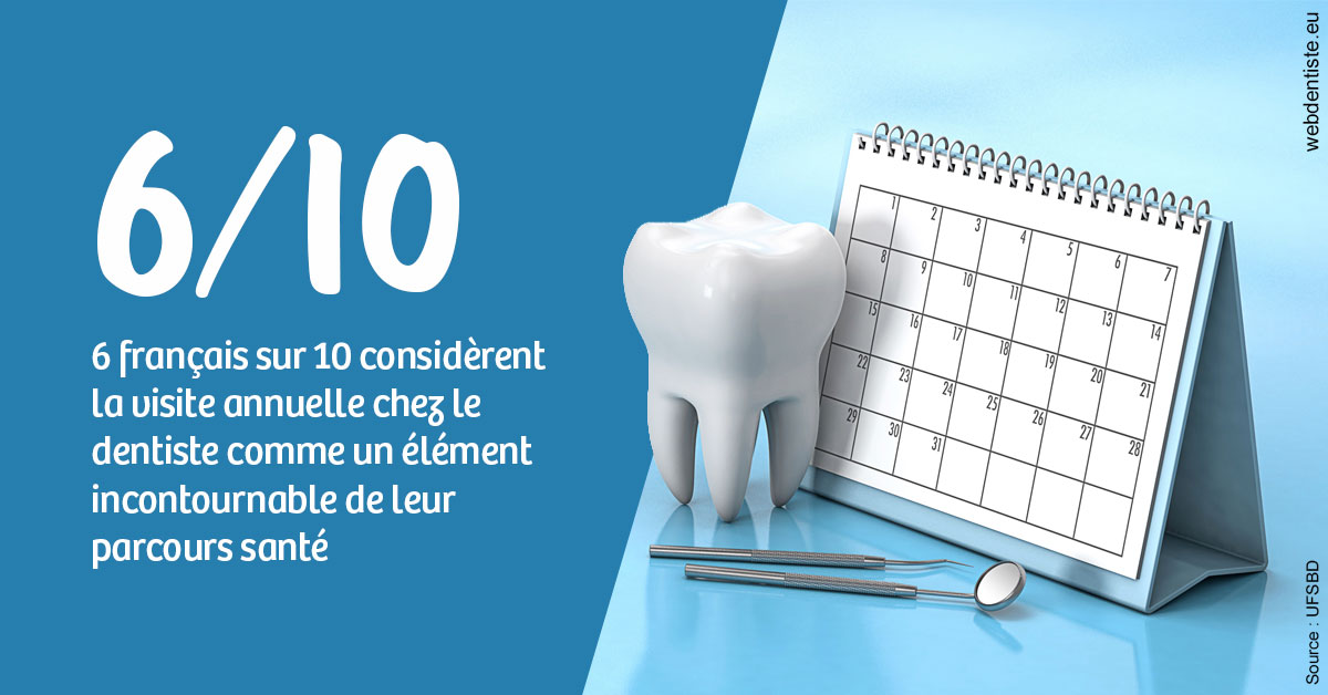 https://docteur-alexandre-benoit-lentrebecq.chirurgiens-dentistes.fr/Visite annuelle 1